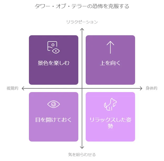 タワーオブテラーが怖くない方法