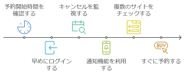 ファンタジースプリングスホテルおすすめの予約方法とコツ