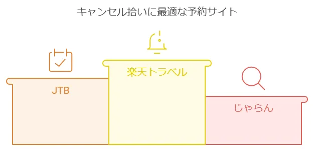 ファンタジースプリングスホテルキャンセル拾い