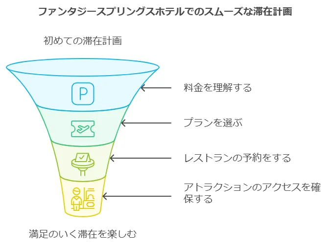 ファンタジースプリングスホテル宿泊者が知っておくべきポイント