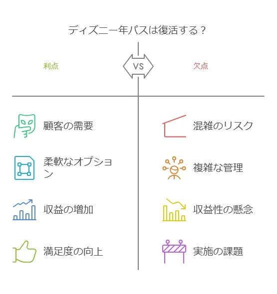 ディズニー年間パスポート復活・再開