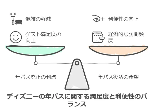 ディズニー年パス廃止を「嬉しい」と思う人