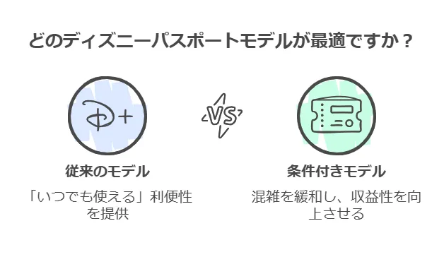 ディズニー年間パスポートの料金・値段