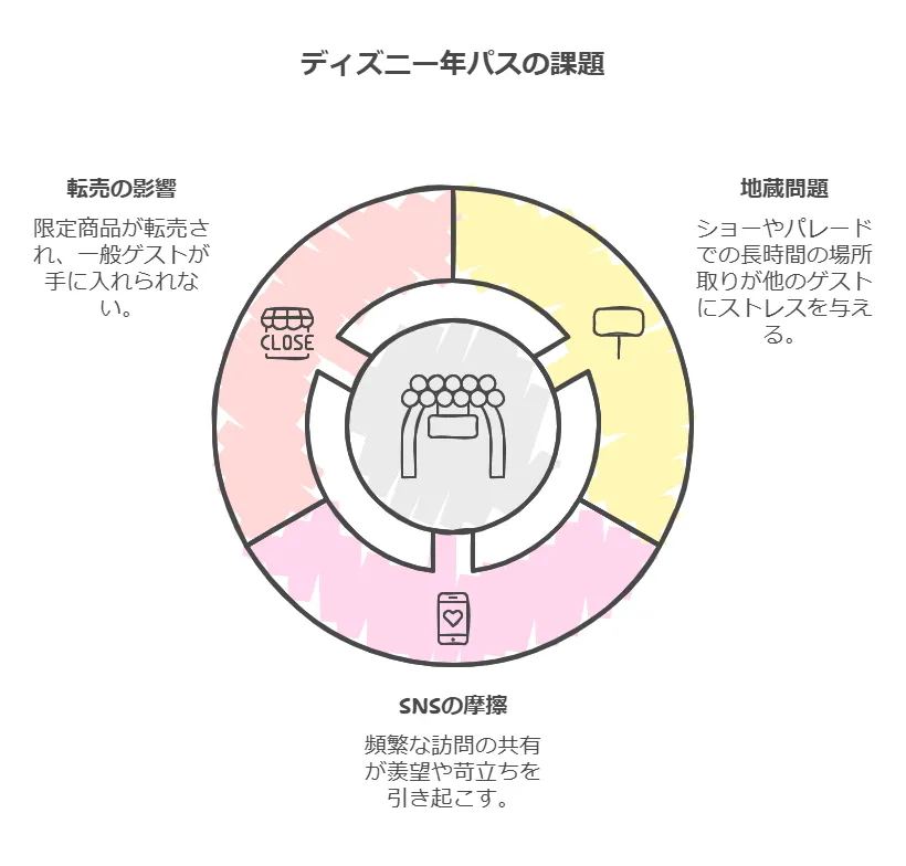 ディズニー年パスが「うざい」